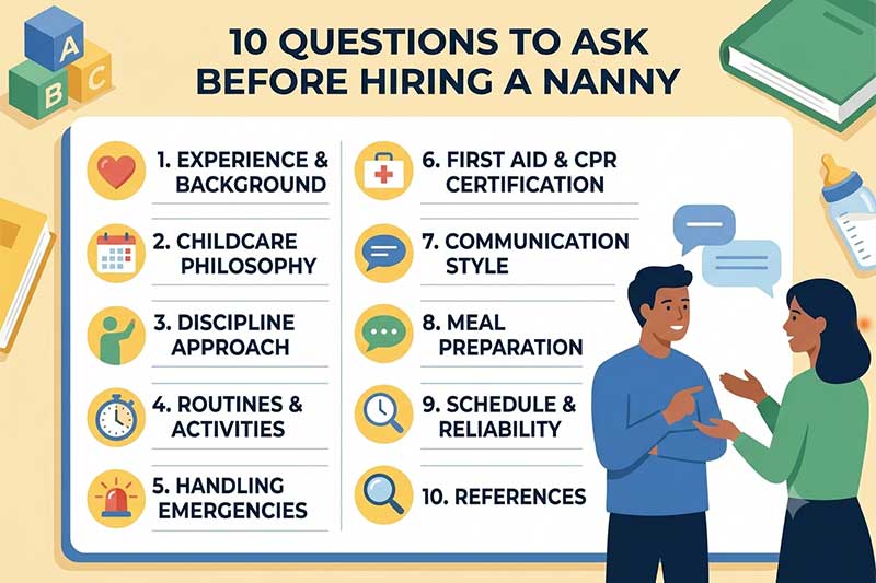 Infographic listing 10 questions to ask before hiring a nanny, including experience, childcare philosophy, discipline approach, CPR certification, and references